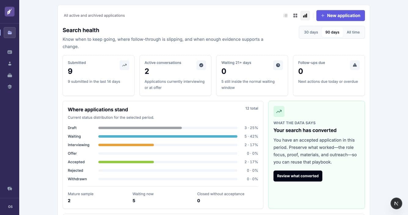 Search health analytics showing application status distribution and honest recommendations